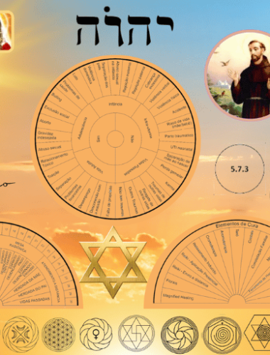 Imagem mesa Radiônica Cíntia Ortácio